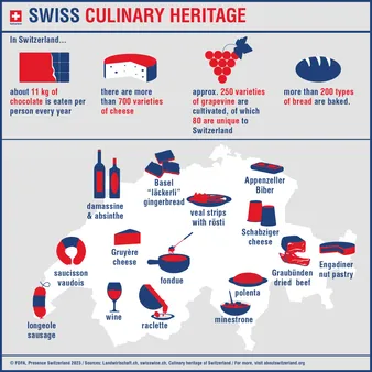 Beyond Borscht: Exploring the Diversity of Russian Cuisine
